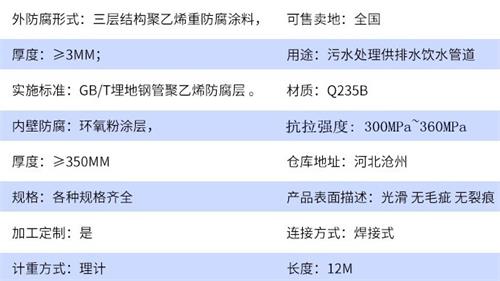 临沧加强级tpep防腐钢管批发参数指标