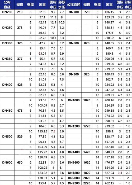 临沧加强级tpep防腐钢管批发规格尺寸