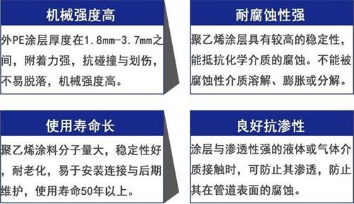 临沧加强级3pe防腐钢管性能优势